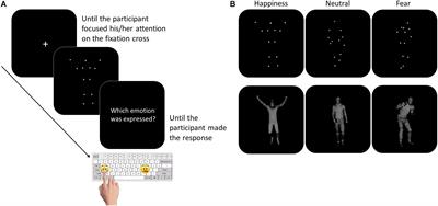 “Motion or Emotion? Recognition of Emotional Bodily Expressions in Children With Autism Spectrum Disorder With and Without Intellectual Disability”